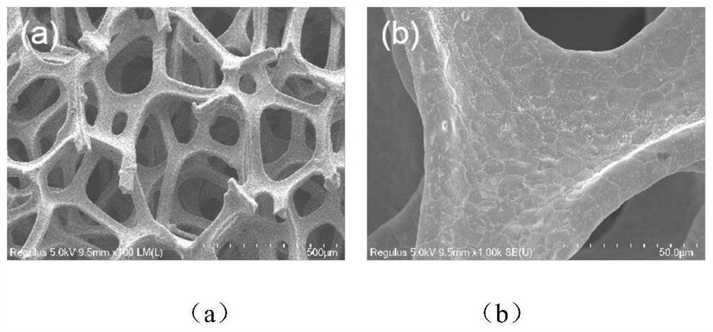 Foamy copper in-situ growth copper oxide/cuprous oxide photocatalytic material as well as preparation method and application thereof