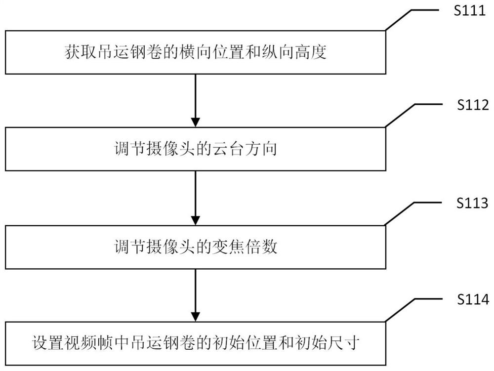 Real-time tracking and identifying method and device for steel coil loosening