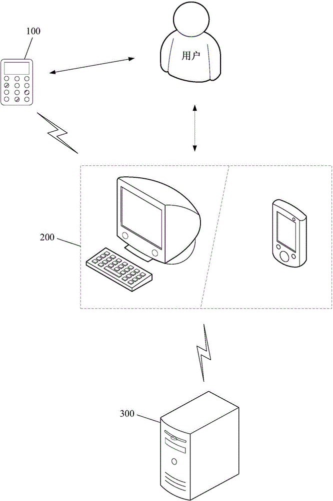 Transaction information verification method and device