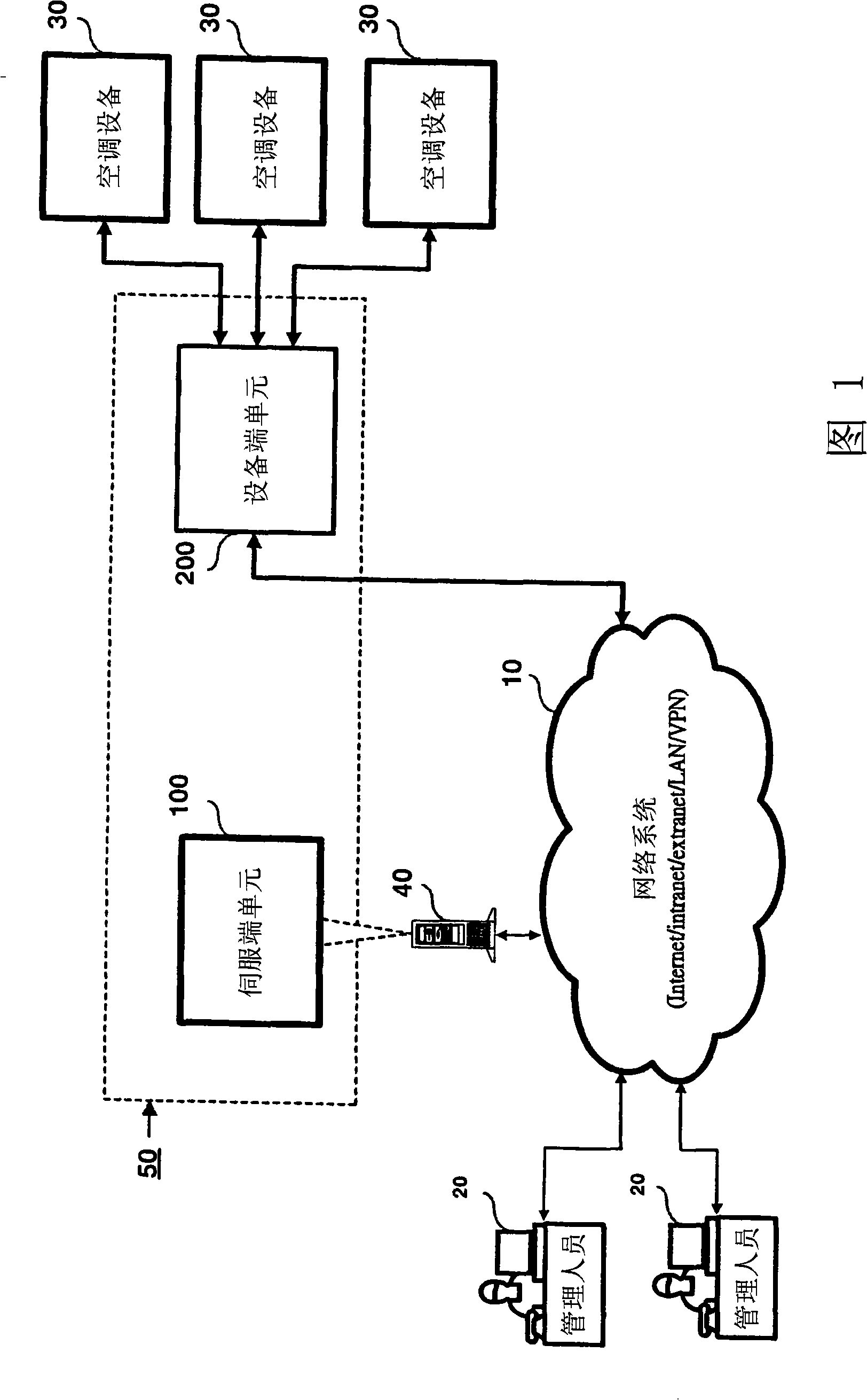 Network type remote monitoring management system for air-conditioner device