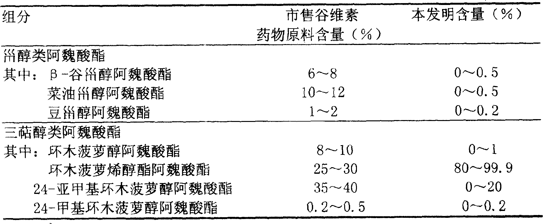 Preparation of compound of cycloartenyl ferulate and purification process thereof