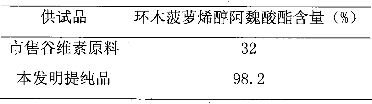 Preparation of compound of cycloartenyl ferulate and purification process thereof