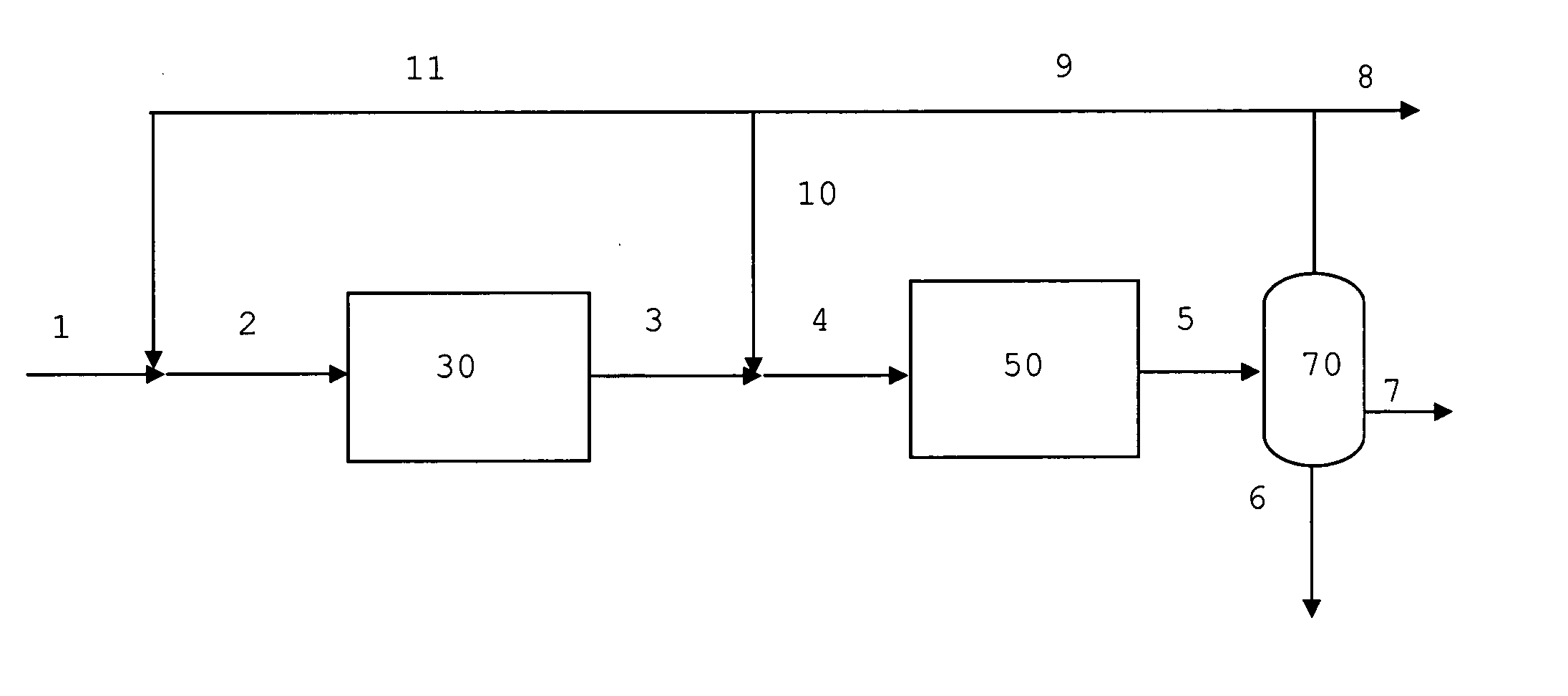 Process For Converting Difficultly Convertible Oxygenates to Gasoline