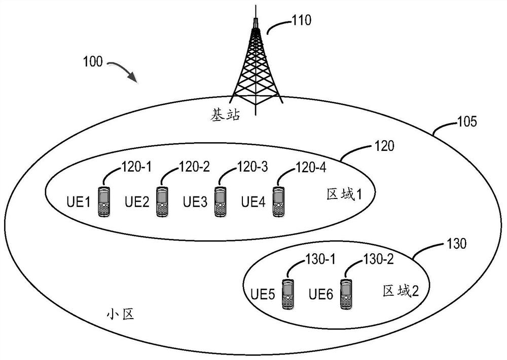 Method and apparatus for congestion control