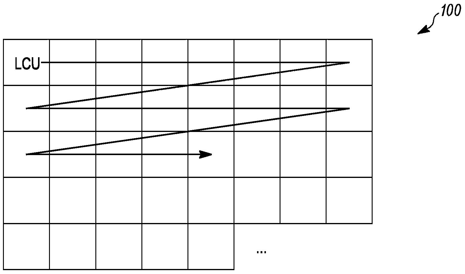 Context modeling techniques for transform coefficient level coding