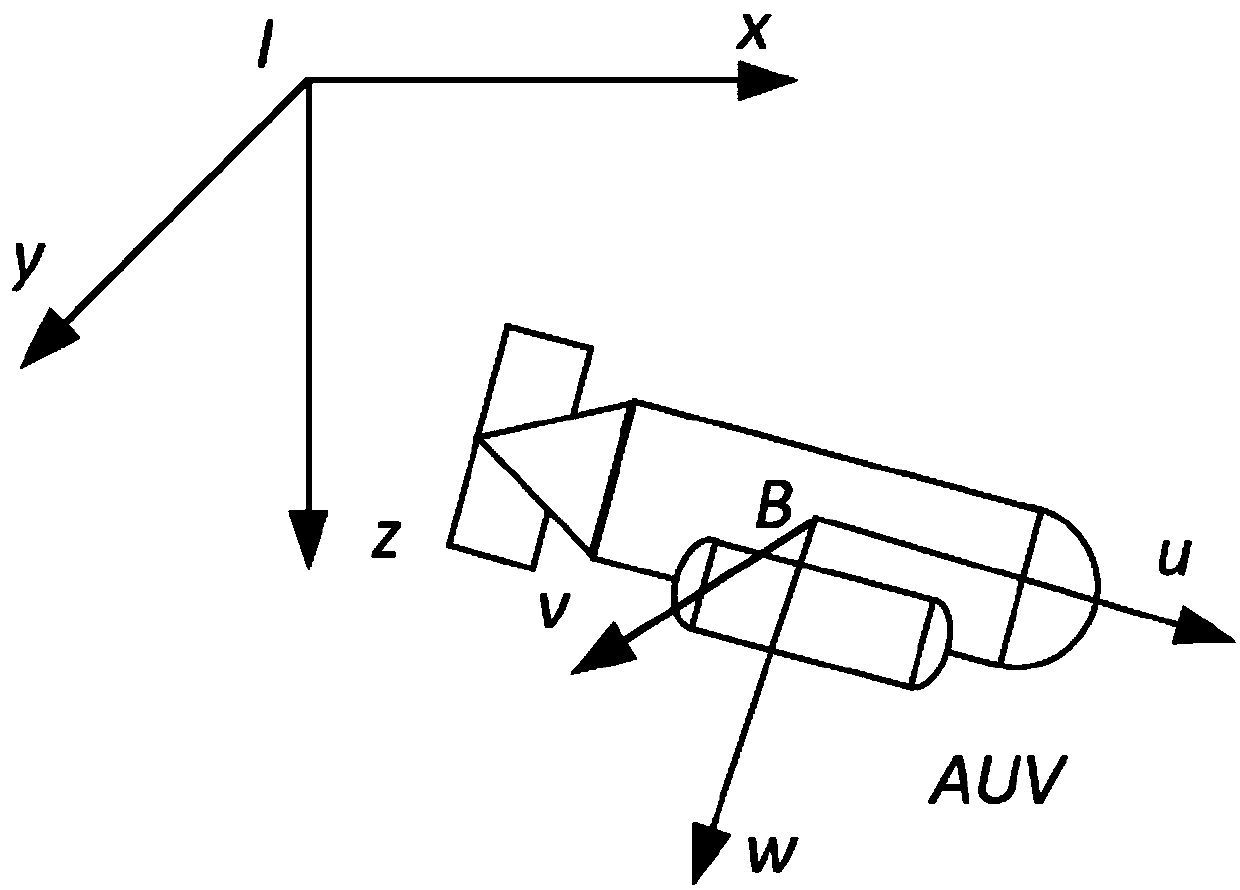 Underwater autonomous robot fixed depth control method based on reinforcement learning