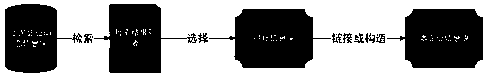 A multi-model traceability method based on a coalition chain