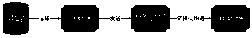 A multi-model traceability method based on a coalition chain