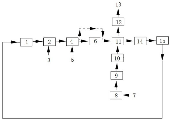 Production process of vulcanization-free gas hydrogenation catalyst