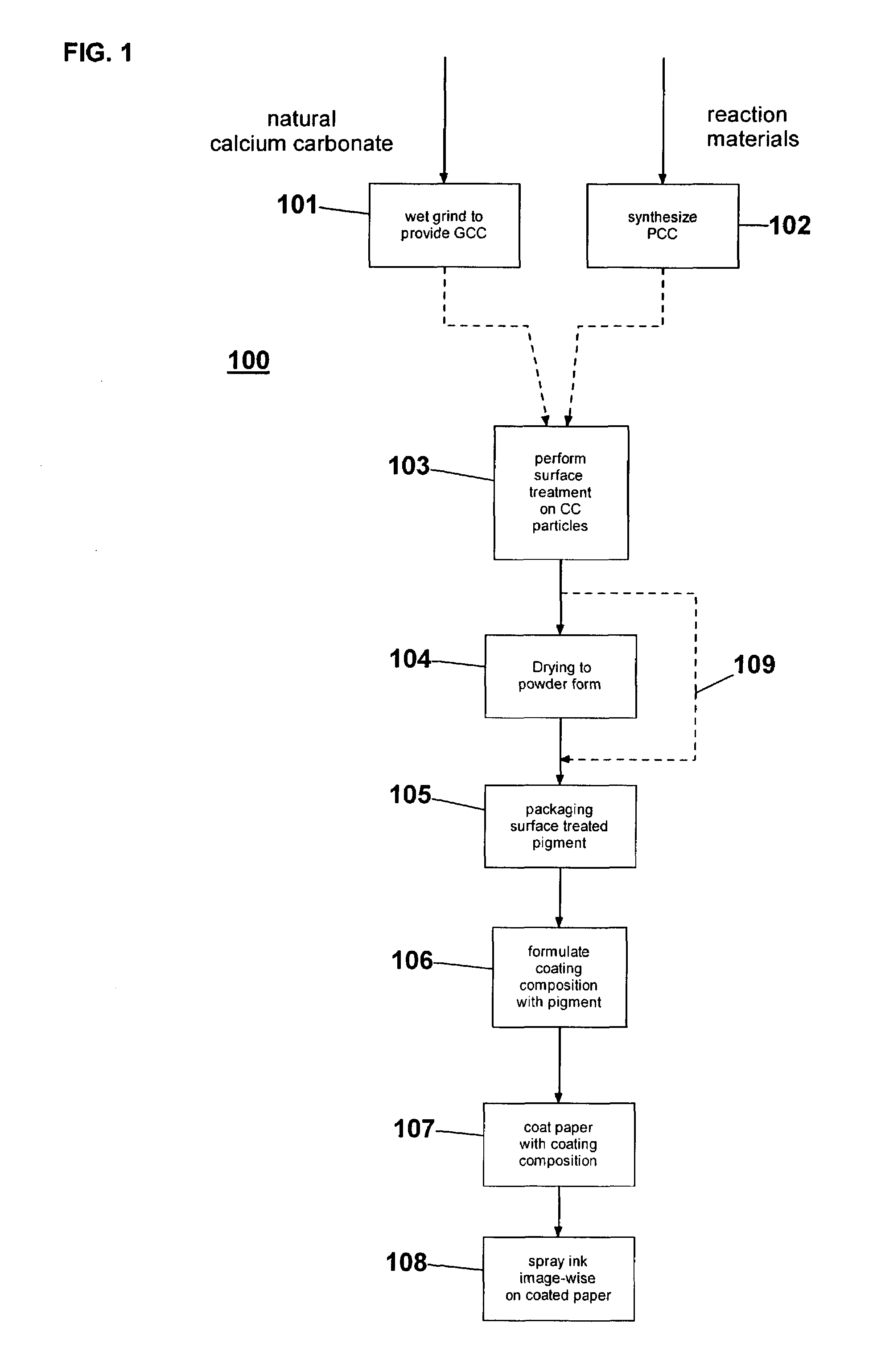 Pigment for use in inkjet recording medium coatings and methods