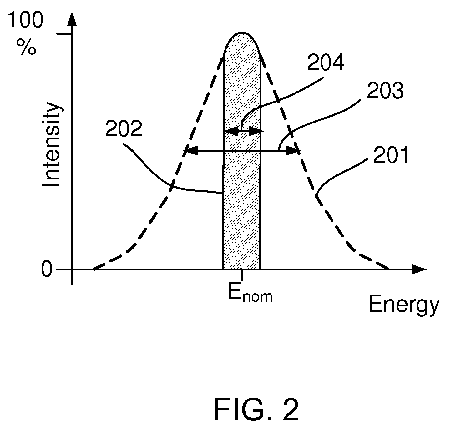 Charged particle source with integrated energy filter