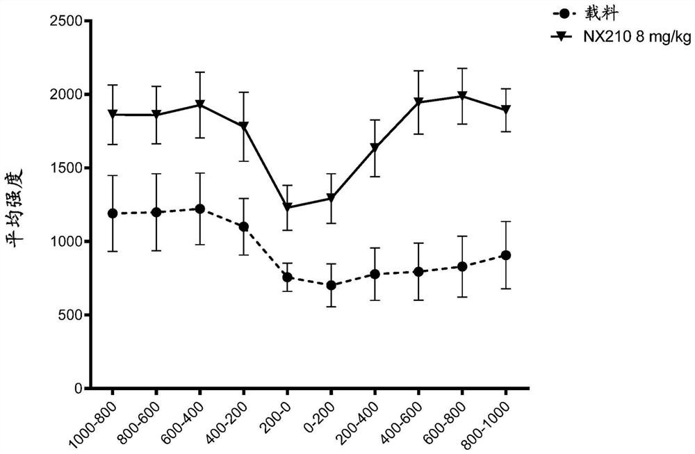 Systemic administration of peptides for treatment of spinal cord injury and/or remyelination