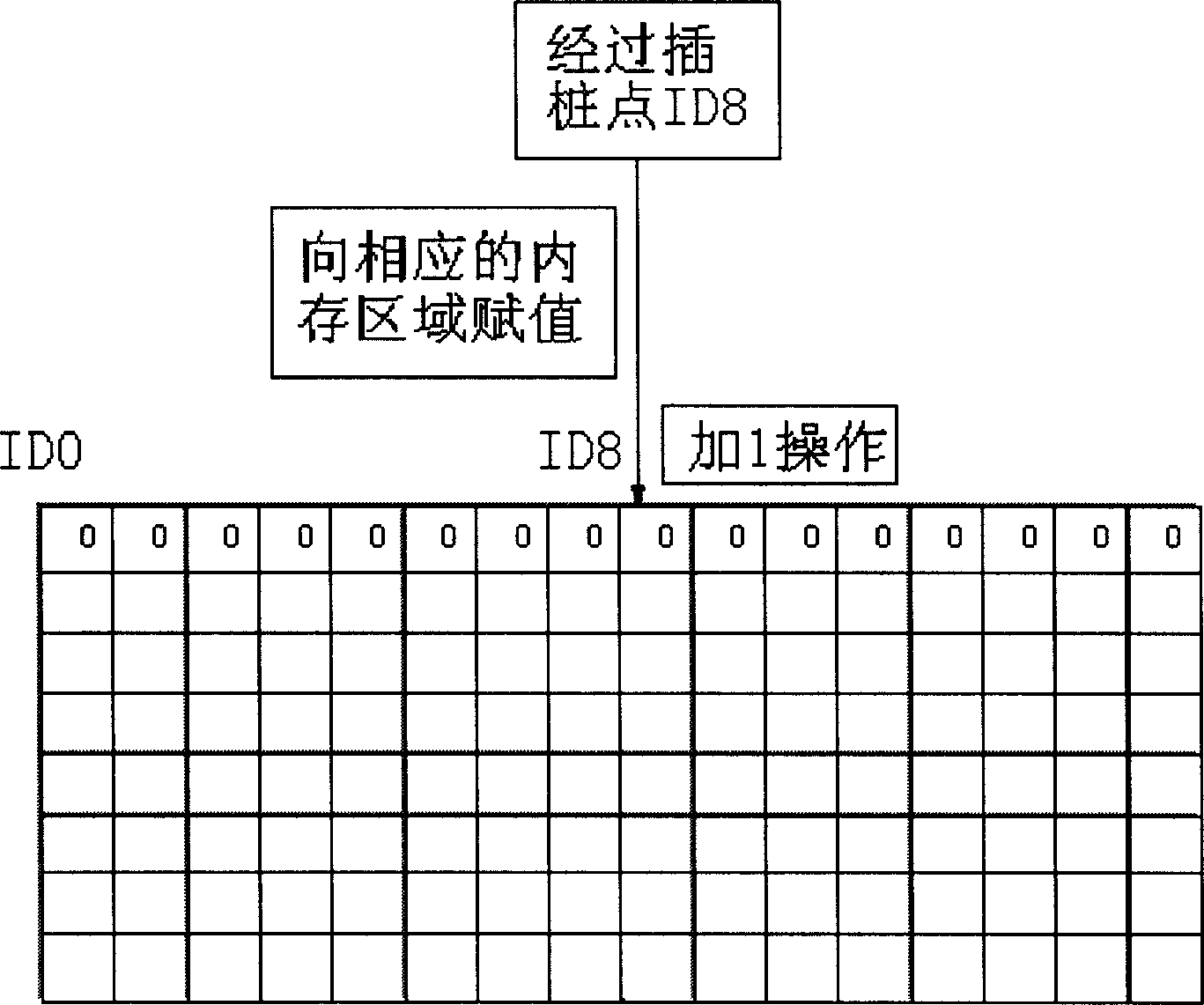 Statistical method for covering rate of embedded system