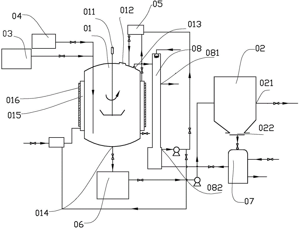 Preparation method and preparation equipment for composite polyiron water purifying agent