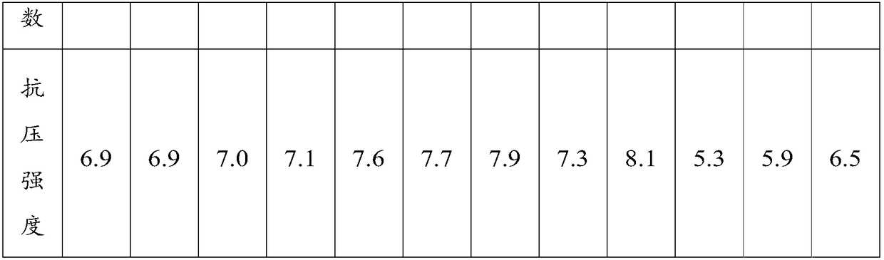 High-chromium high-titanium solvent pellet as well as preparation method and application thereof