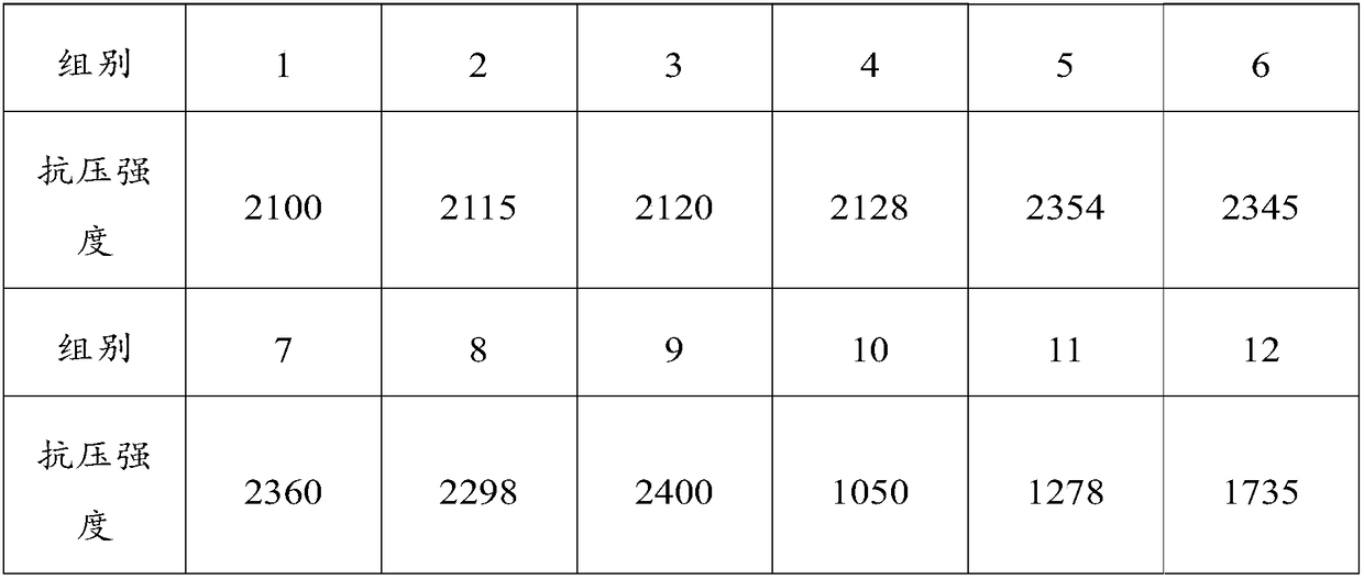 High-chromium high-titanium solvent pellet as well as preparation method and application thereof