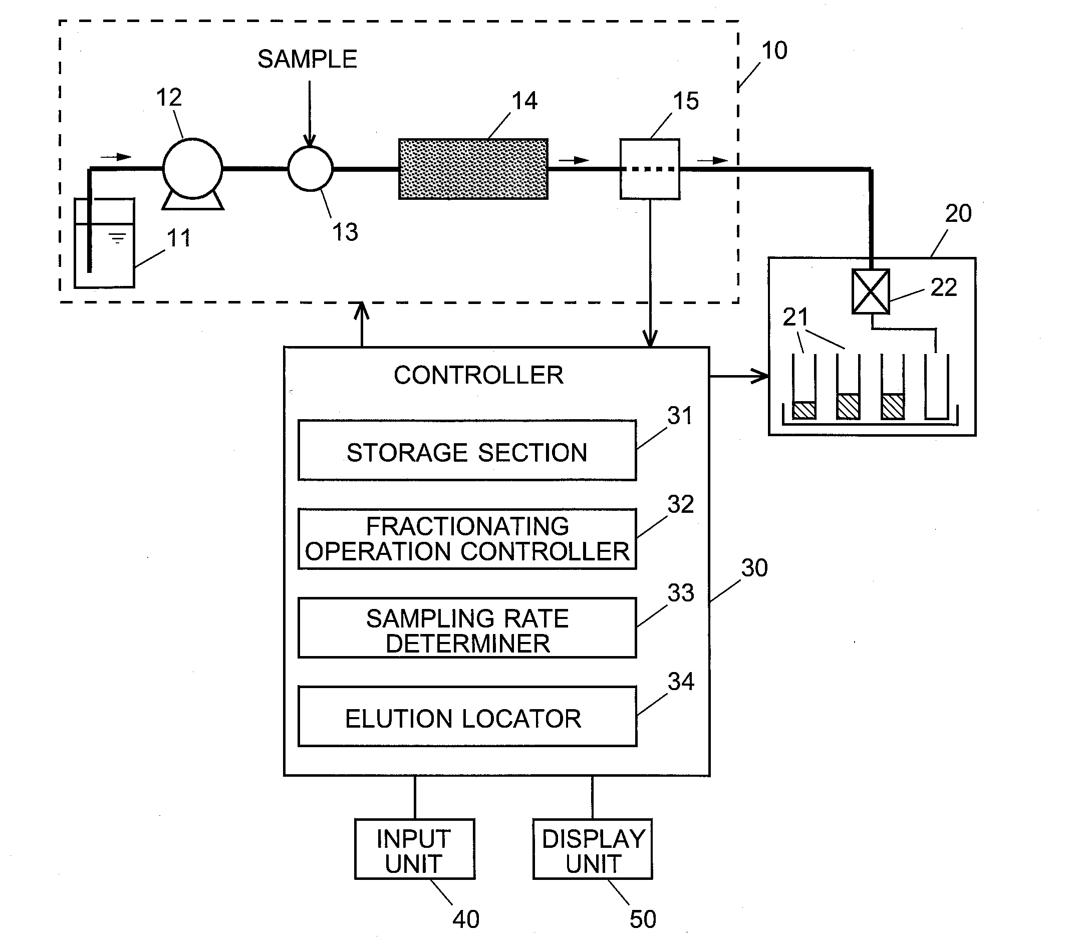 Preparative separation chromatograph