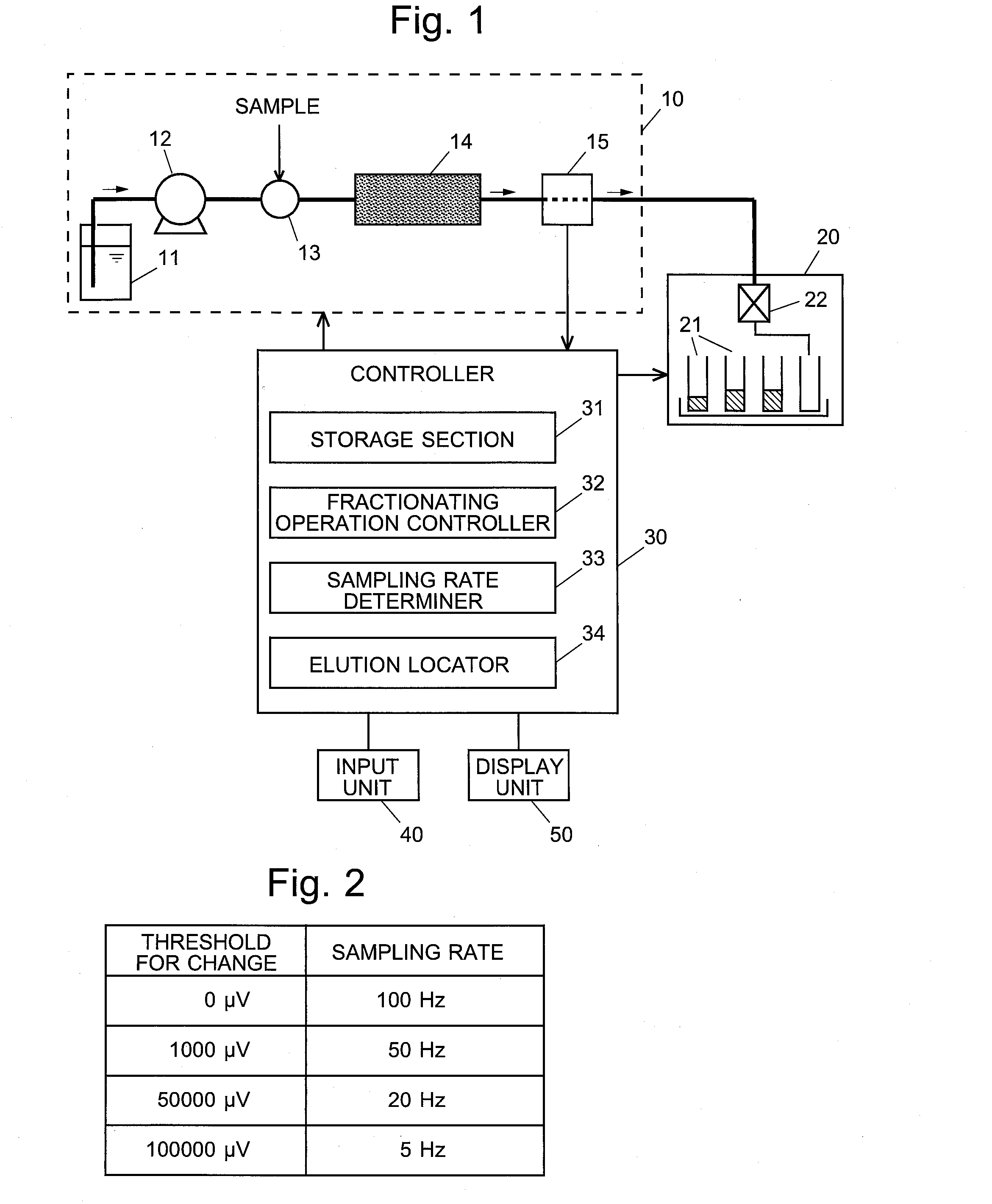 Preparative separation chromatograph