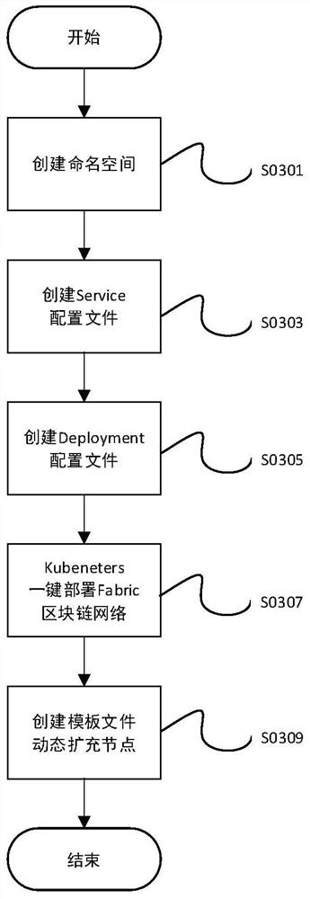 Multimodal transport system and method based on block chain