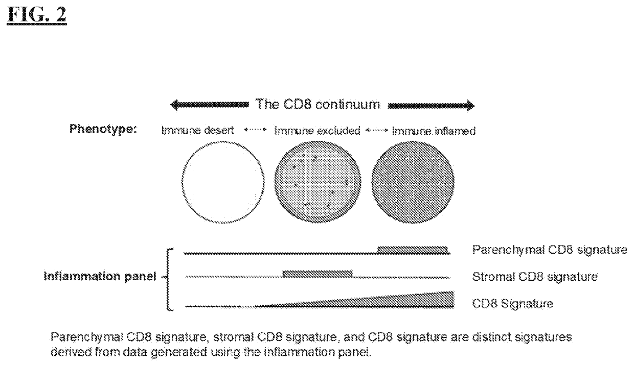 Methods of identifying a subject suitable for an immuno-oncology (i-o) therapy