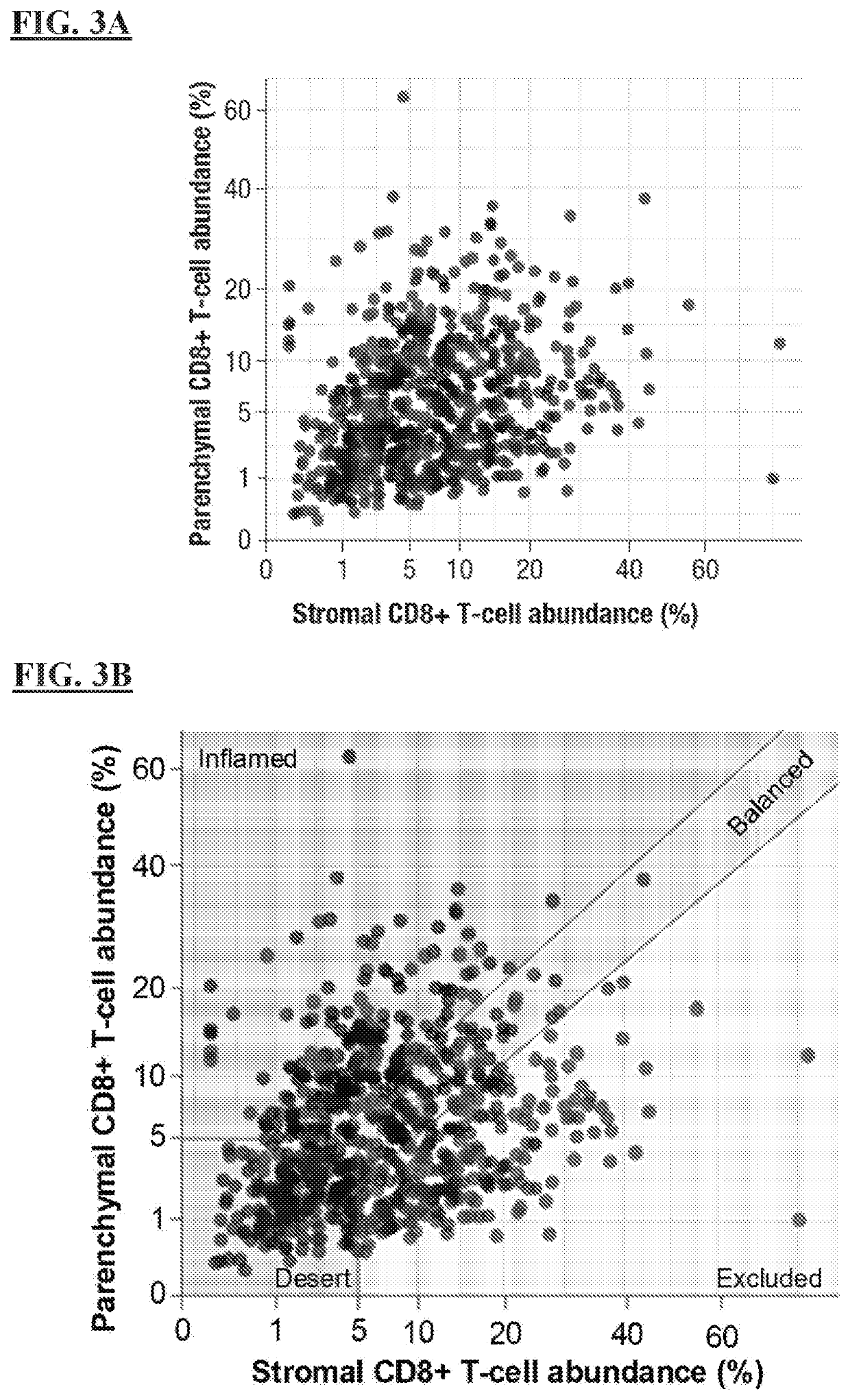 Methods of identifying a subject suitable for an immuno-oncology (i-o) therapy