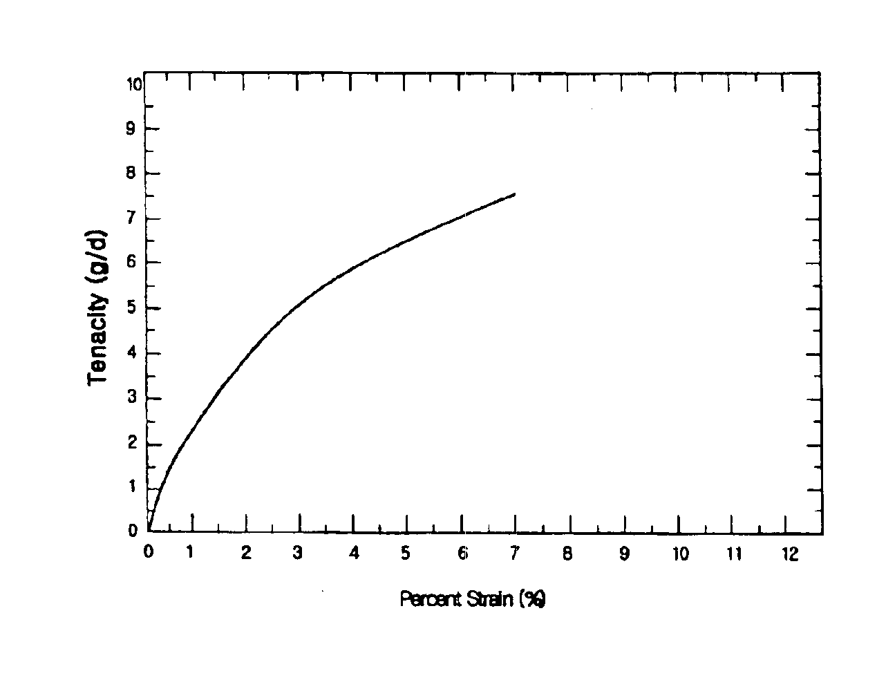 Lyocell multifilament