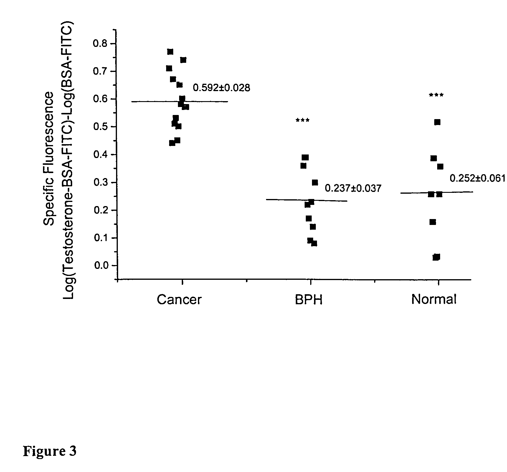 Steroid conjugates, preparation thereof and the use thereof