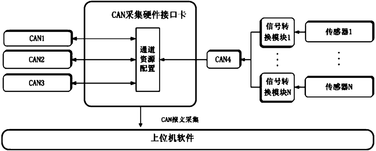 Data acquisition device and method for testing and evaluating new energy vehicles