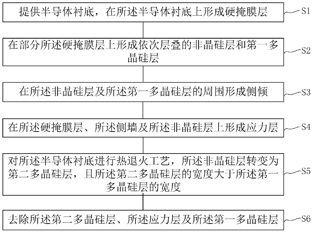 Preparation method of multi-patterned mask