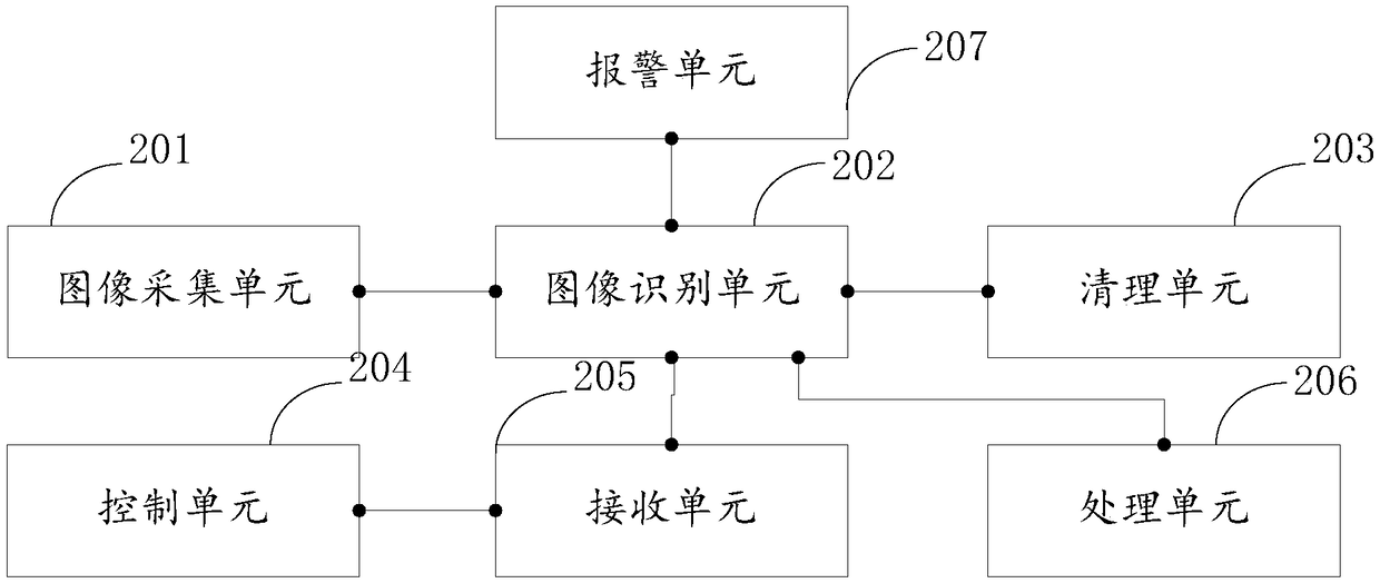 Periodic garbage cleaning method and robot