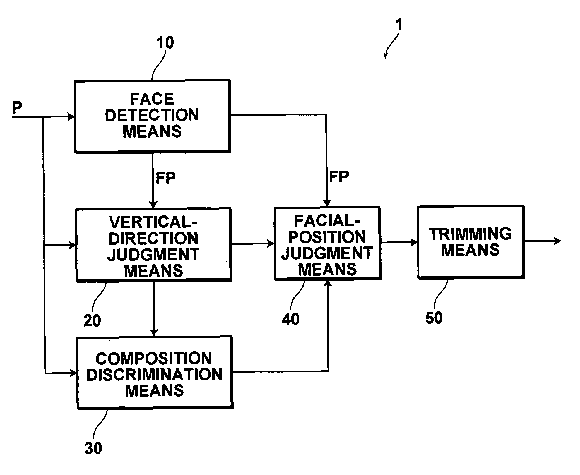 Automatic trimming method, apparatus and program