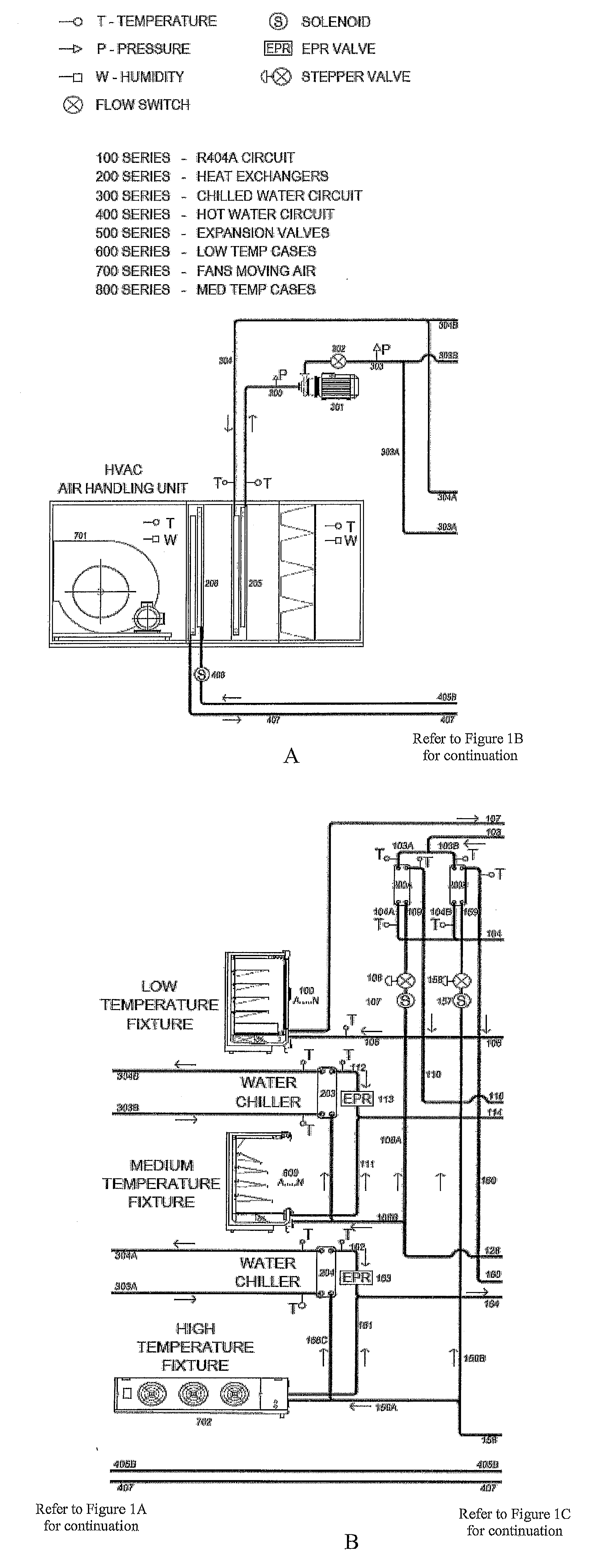 Cascading Plant