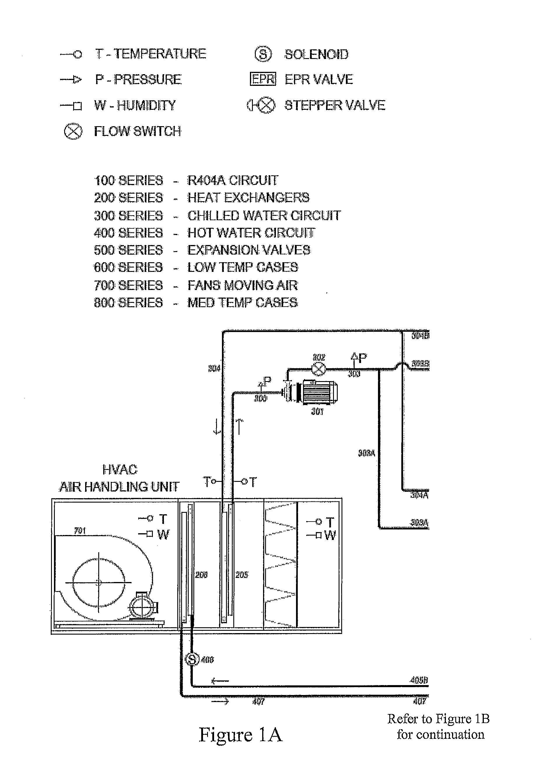 Cascading Plant