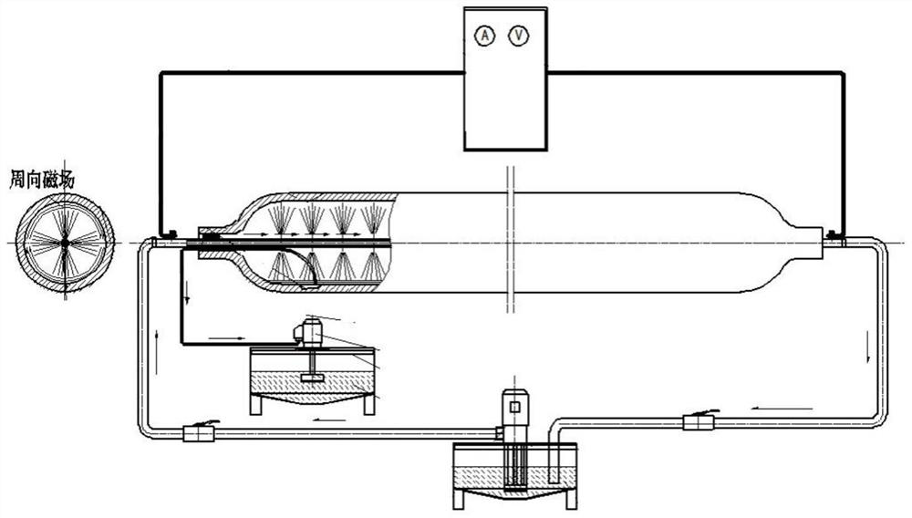 Device for detecting defects on inner surface of high-pressure hydrogen storage container