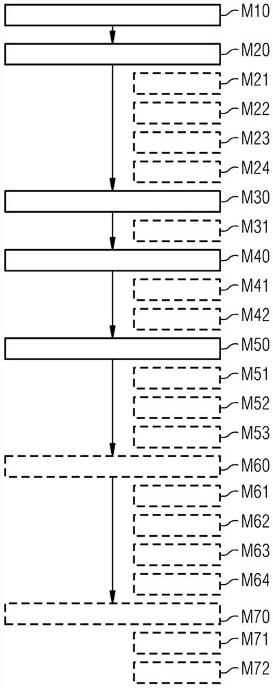 Patient follow-up analysis