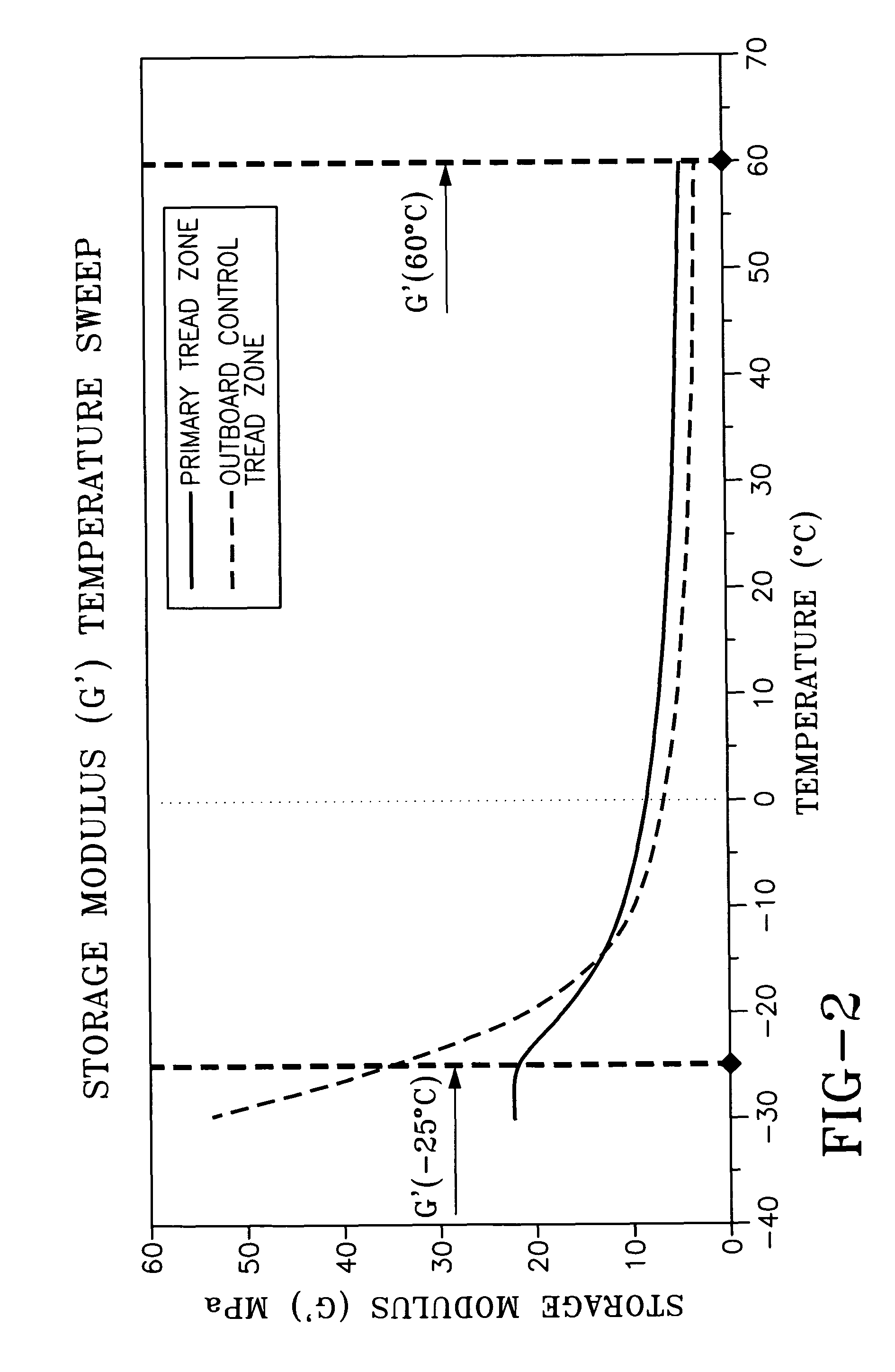 Tire with circumferential rubber tread having a lateral outboard control element