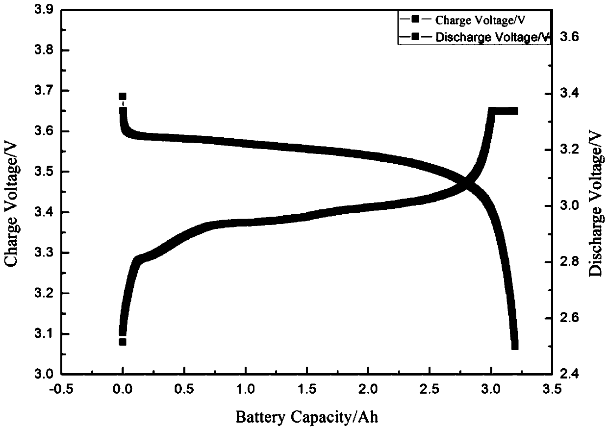 A kind of sorting method of single battery