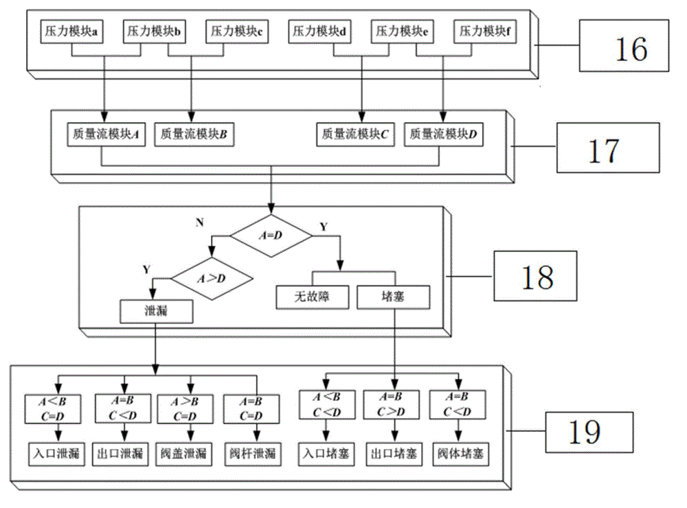 System and method for diagnosing fault of adjusting valve