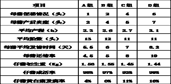 Sow feed and breeding mode thereof