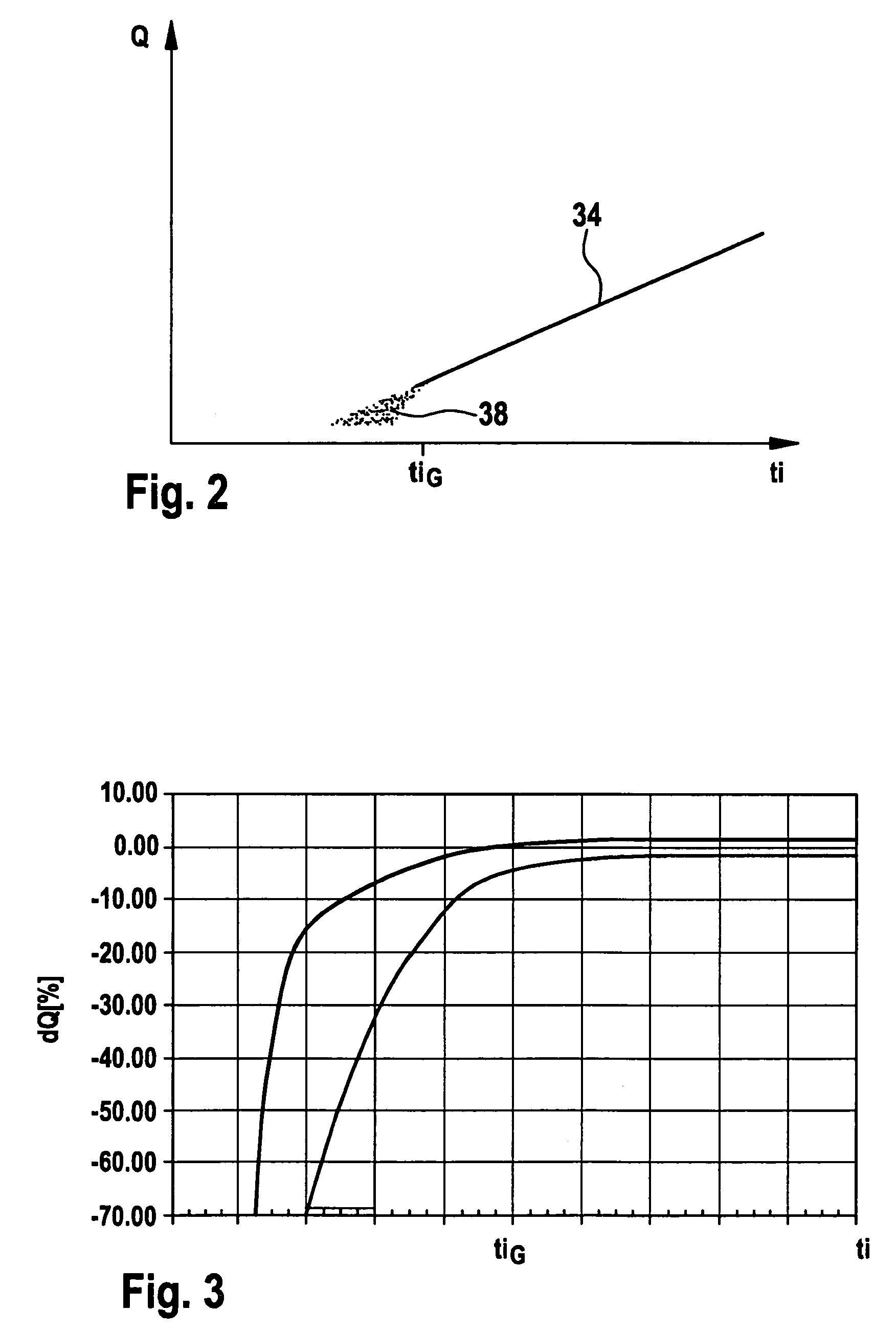 Method for operating an internal combustion engine