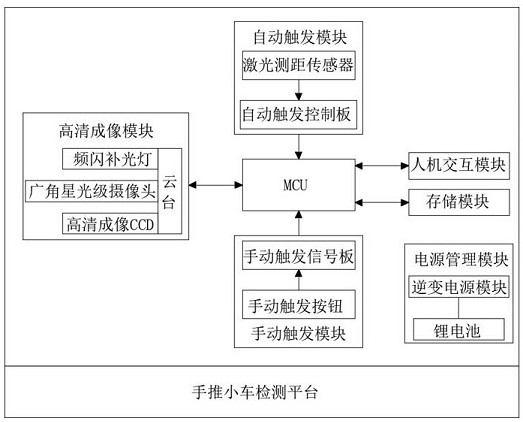 Portable catenary suspension state detecting and monitoring system