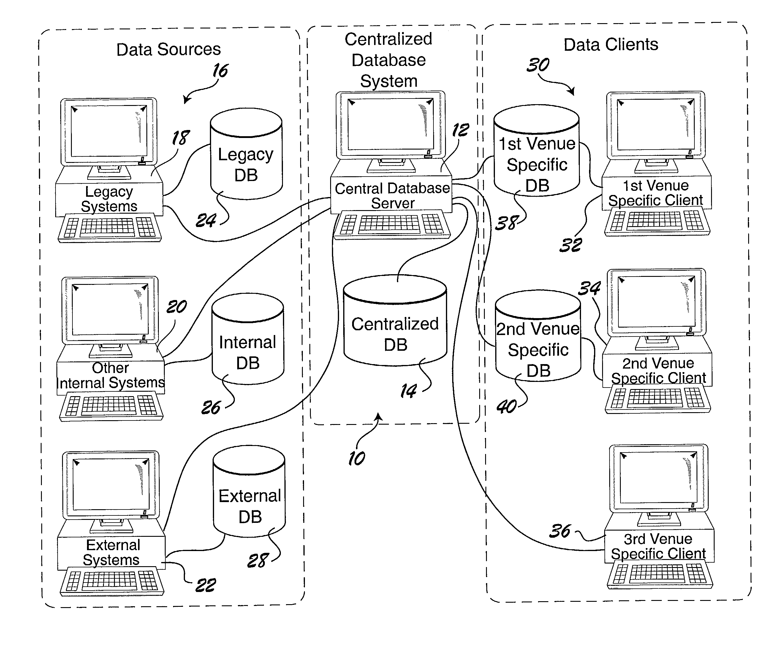 Common database system for sales and marketing process