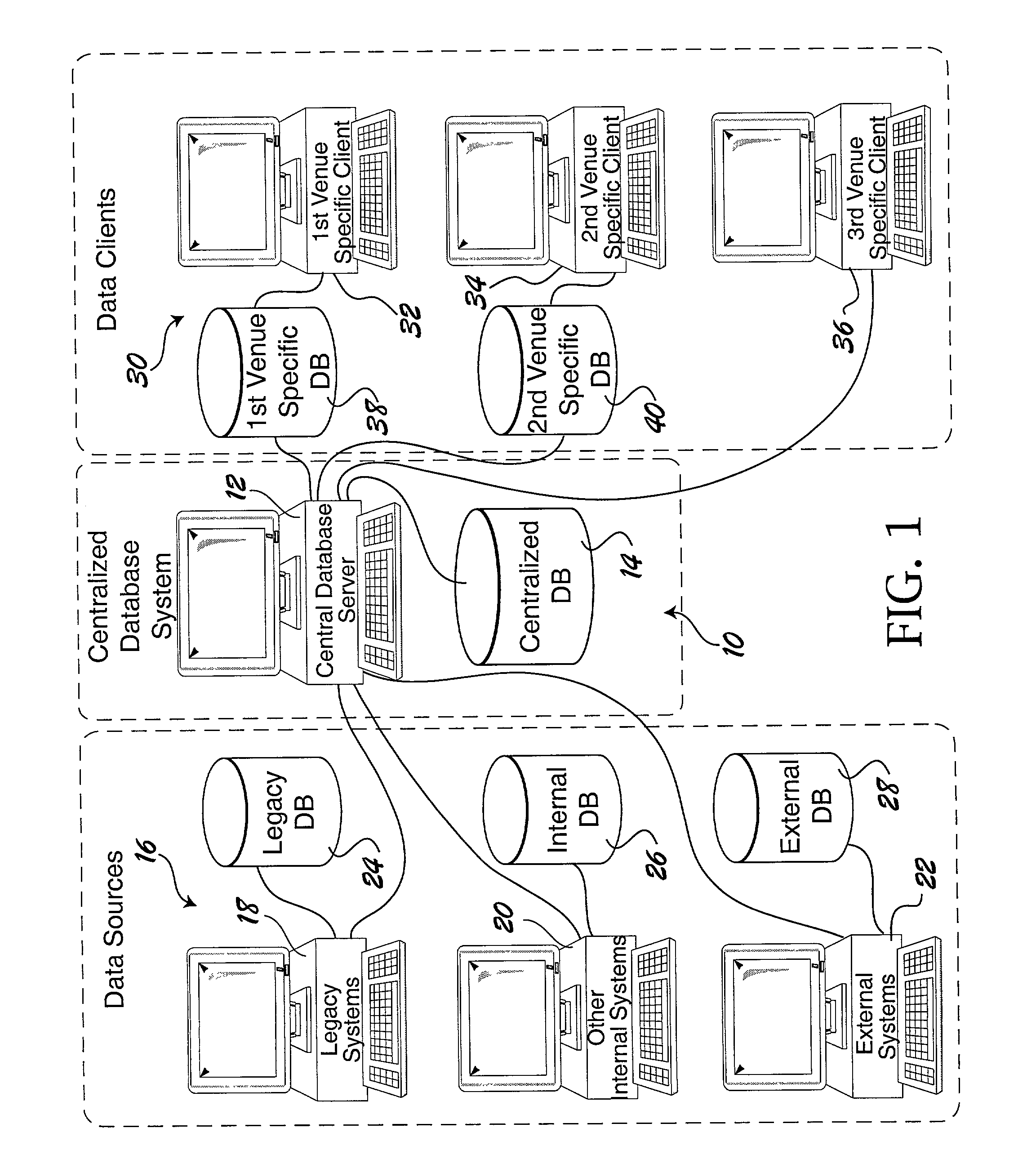 Common database system for sales and marketing process