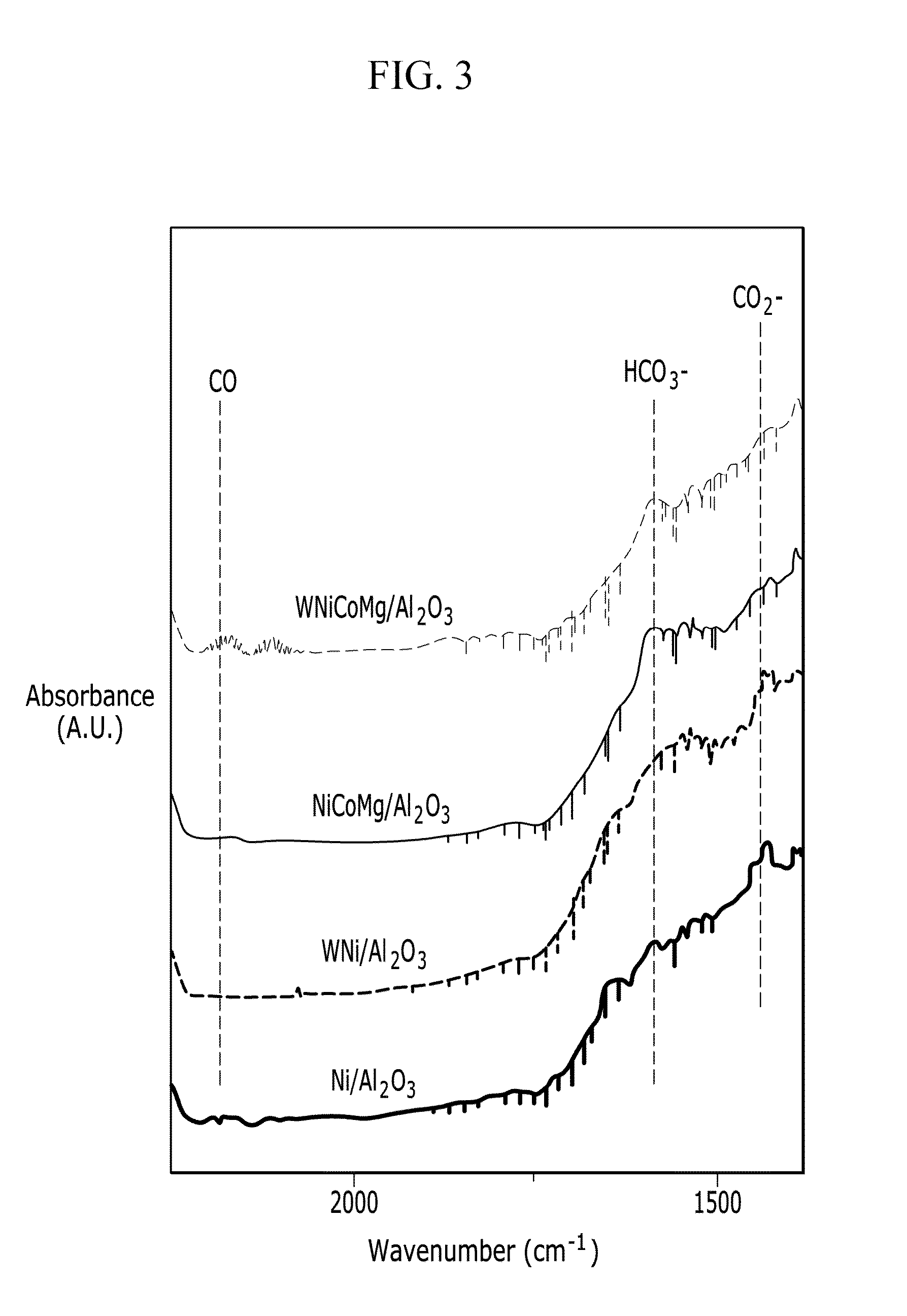 Catalysts for carbon dioxide reforming of hydrocarbons