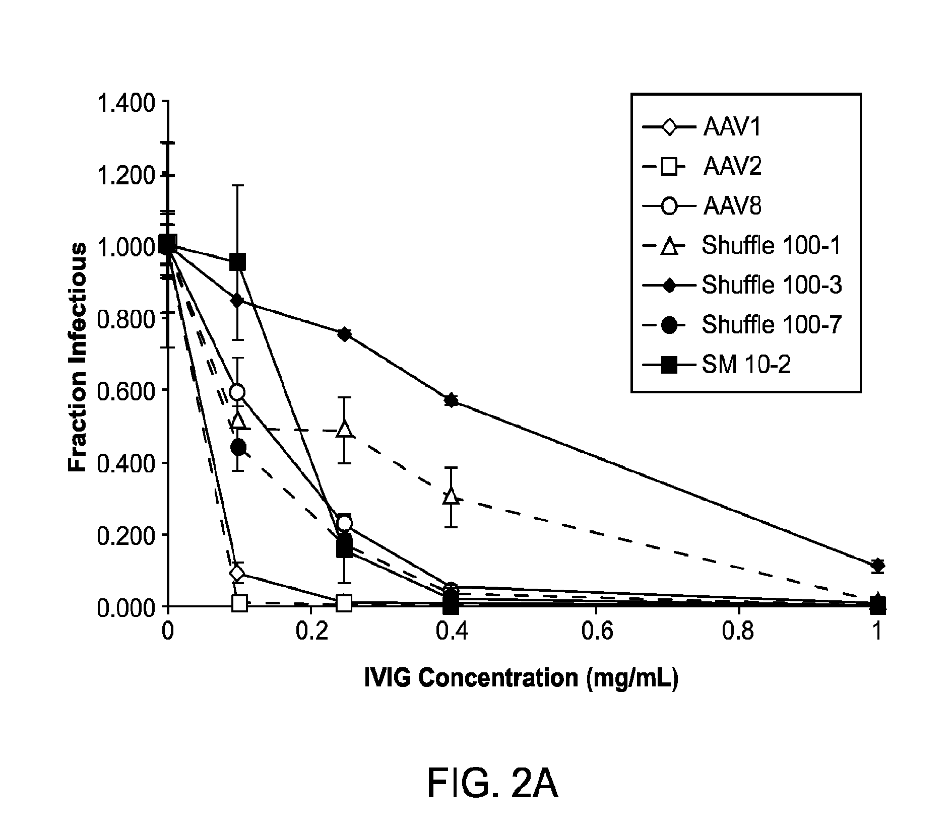 Adeno-associated virus variants and methods of use thereof