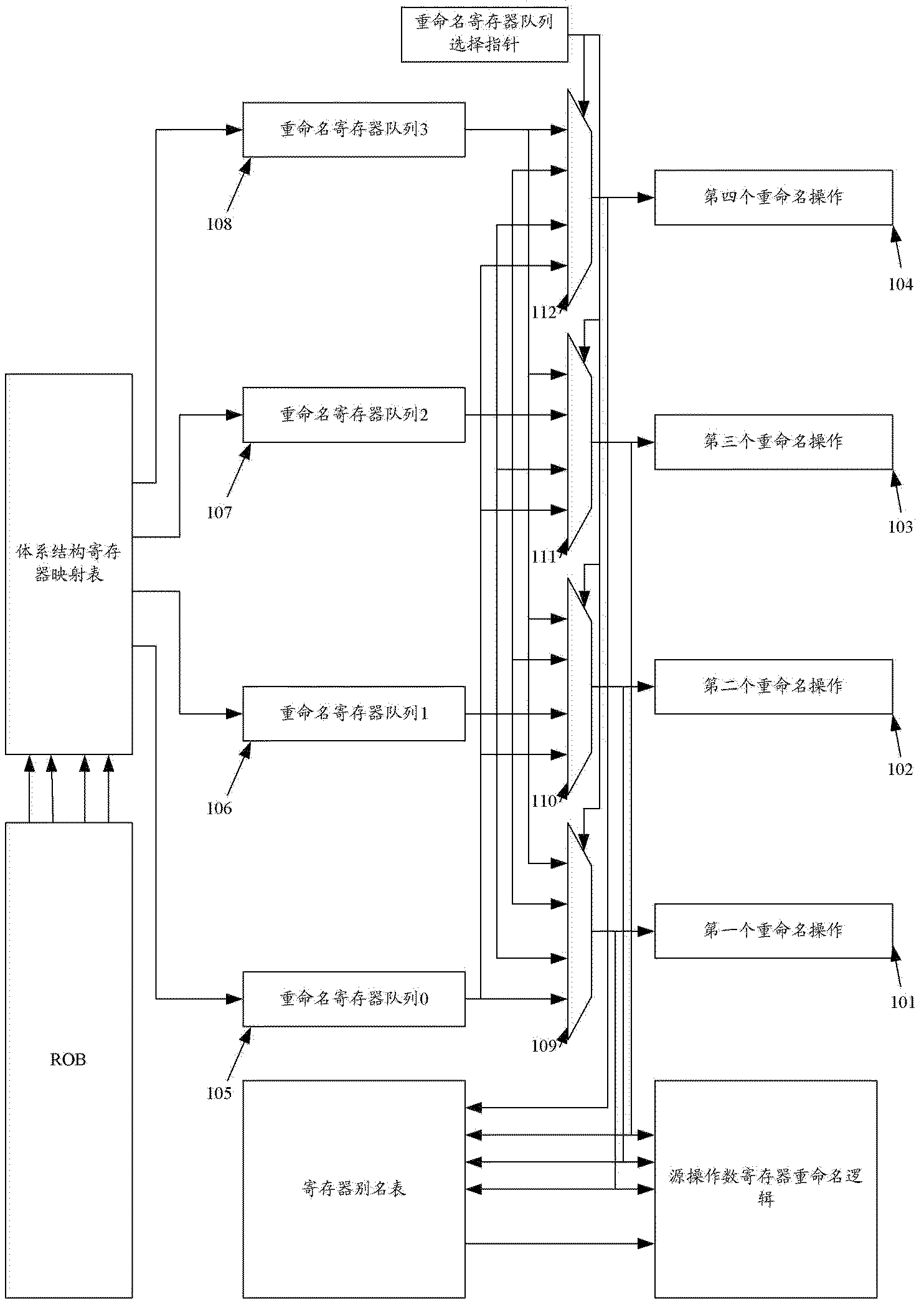 Register renaming system and method for managing rename registers