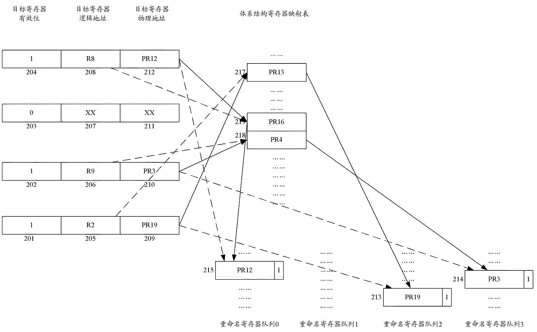 Register renaming system and method for managing rename registers