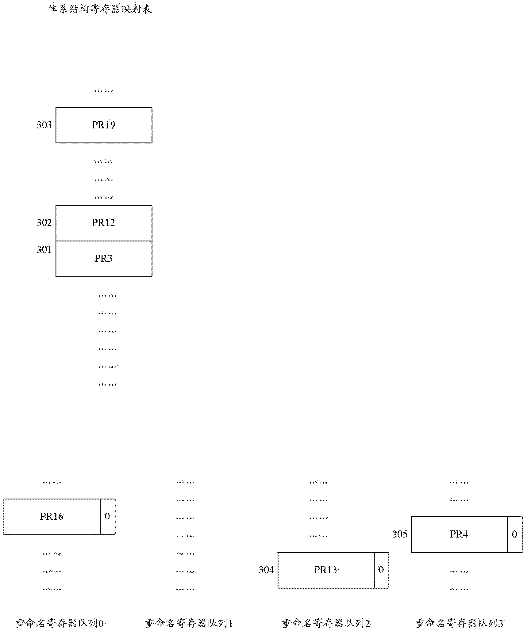 Register renaming system and method for managing rename registers