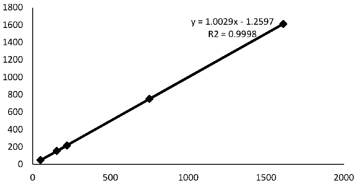 Detection kit for TIMP-I latex enhanced turbidimetry and preparation and using method thereof