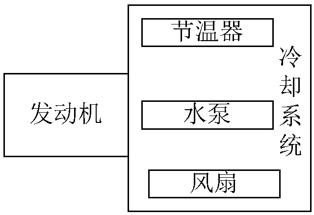 Engine temperature control method and system